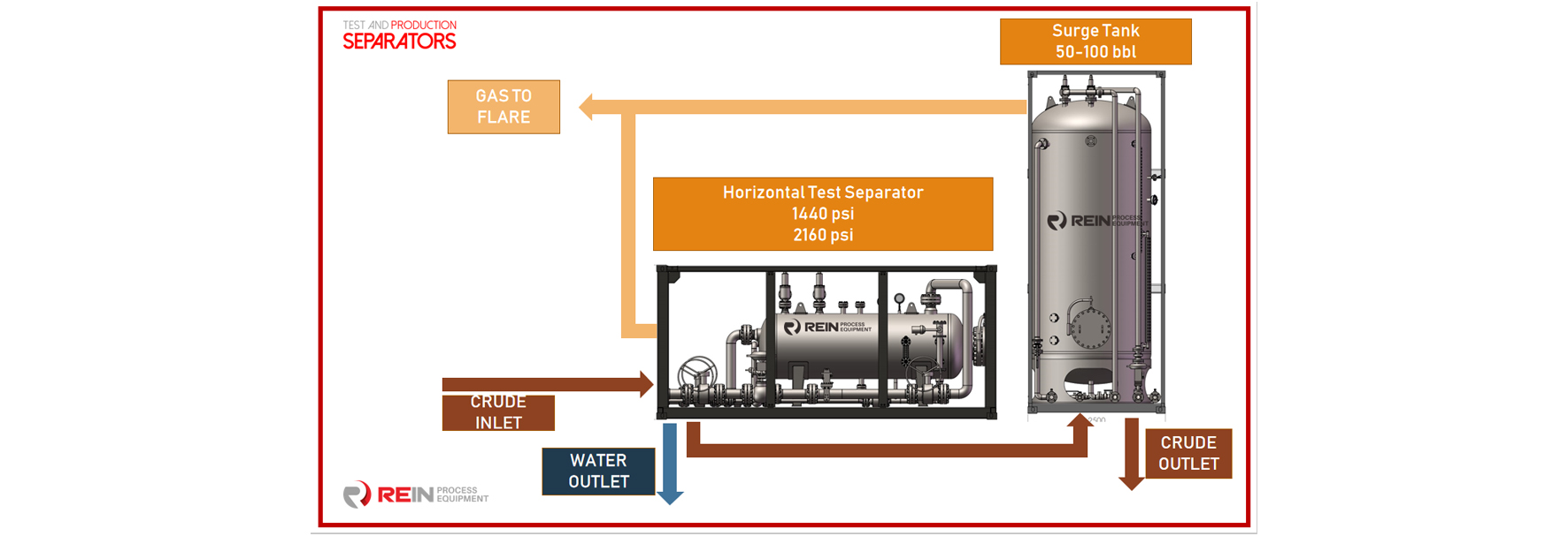 http://www.testandproductionseparators.com/upload/image/2020-06/How purchase cost-effective, but quality well test equipment, such as Horizontal Test Separator and Vertical Surge Tank .jpg